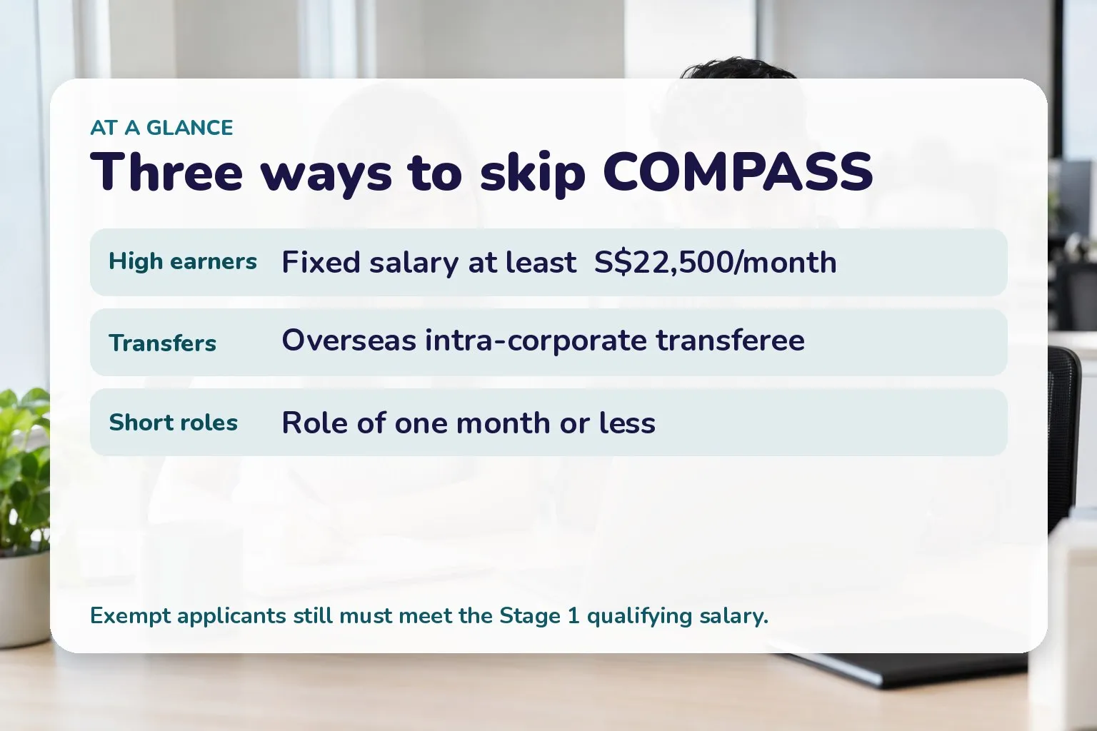 Card showing the three COMPASS exemptions: salary of at least S$22,500, intra-corporate transferee, and one-month roles