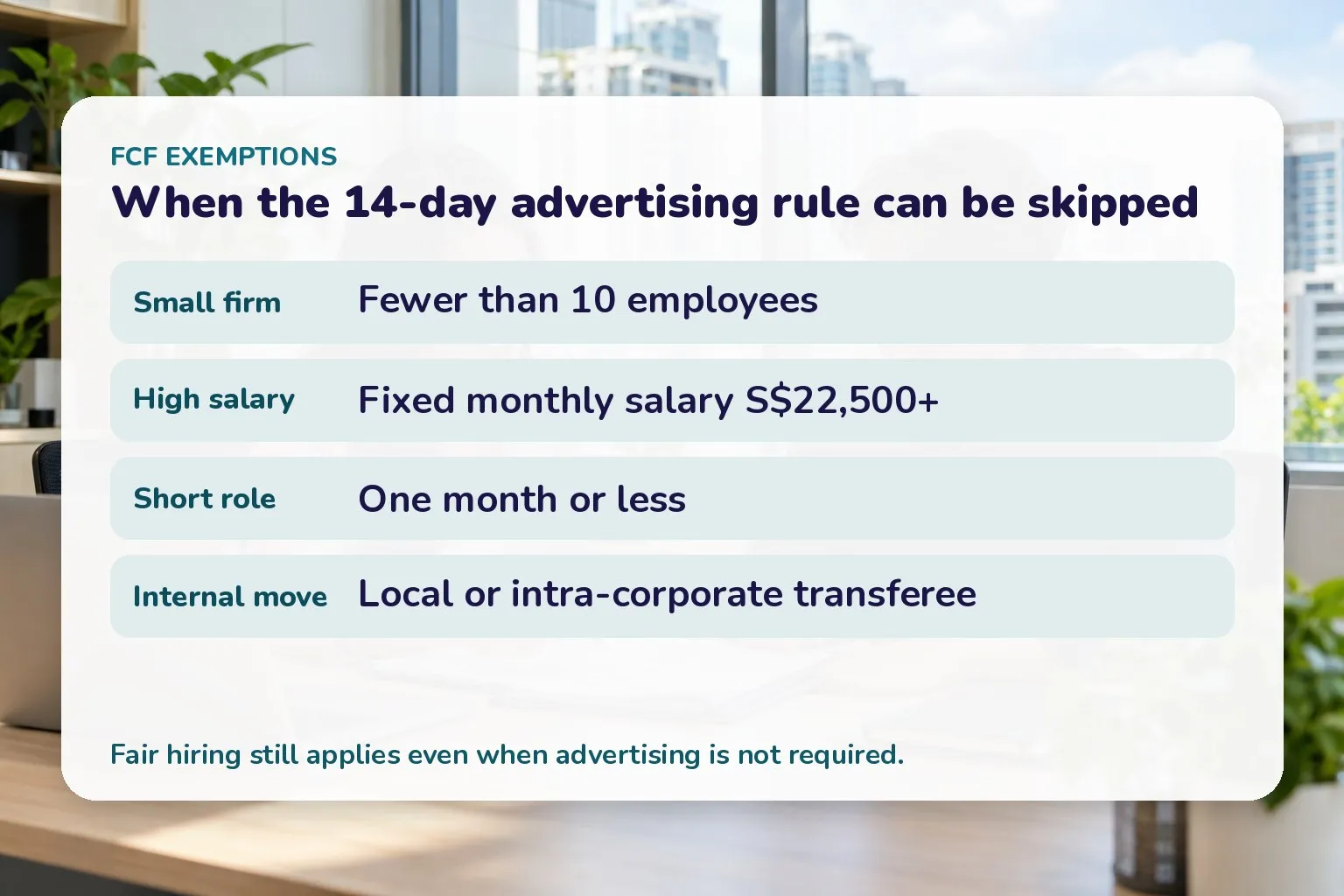 Card of MOM FCF advertising exemptions: under 10 employees, salary S$22,500+, role one month or less, local or intra-corporate transferee