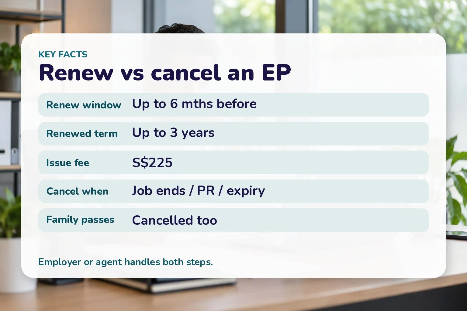 Card comparing EP renewal and cancellation: renew up to 6 months before expiry, up to 3 years, S$225 issue fee; cancel when job ends, immediate, family passes also cancelled