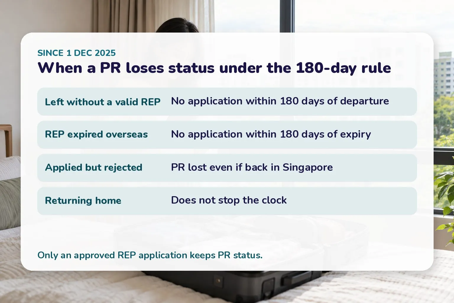 Card listing how PRs lose status under the 180-day rule from 1 December 2025: no REP application within 180 days, or a rejected application