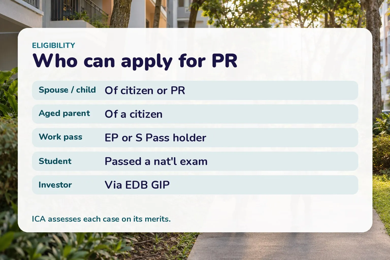 Card listing PR eligibility routes: spouse of citizen or PR, unmarried child under 21, aged parent of a citizen, EP or S Pass holder, qualifying student, investor