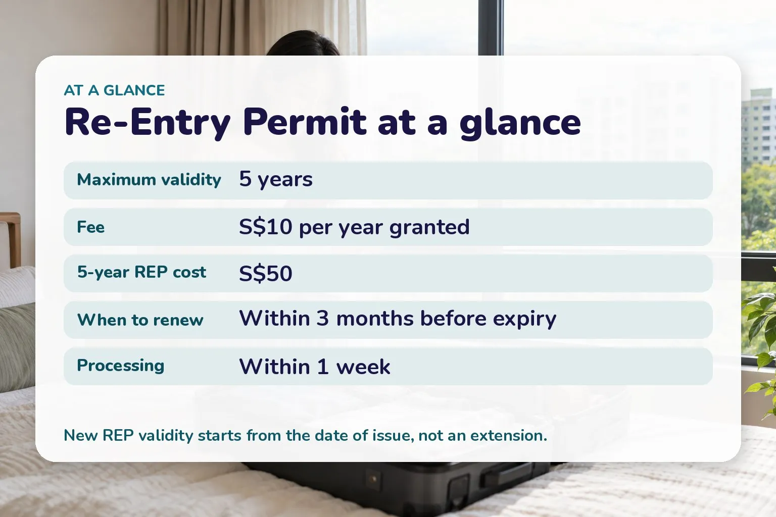 Card of Re-Entry Permit facts: up to 5 years, S$10 per year, S$50 for 5 years, renew within 3 months, processed within a week