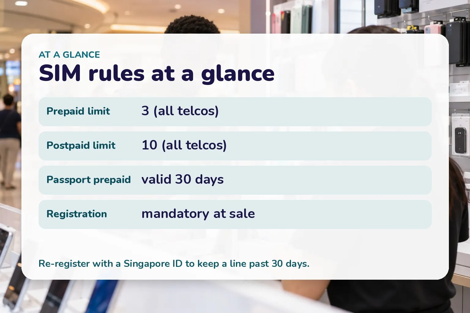 Card: up to 3 prepaid and 10 postpaid SIMs across all telcos, passport-registered prepaid valid 30 days, registration mandatory at sale