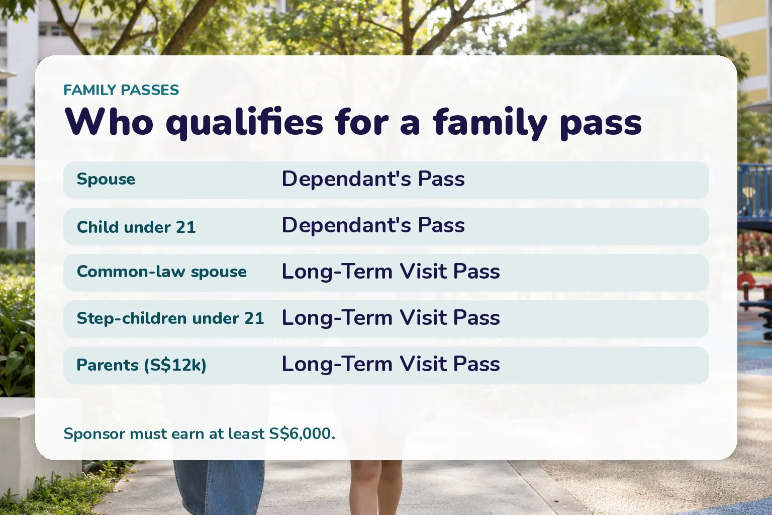 Card: Dependant’s Pass needs sponsor salary from S$6,000 for spouse and children under 21; Long-Term Visit Pass for common-law spouse, step-children and parents; parents need S$12,000